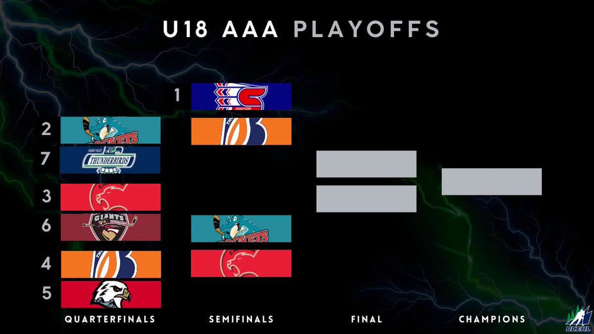 BC Elite Hockey League tweet media