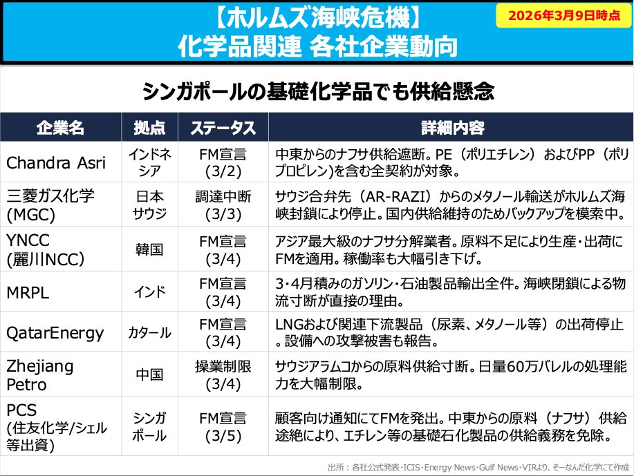 そーなんだ化学 tweet media