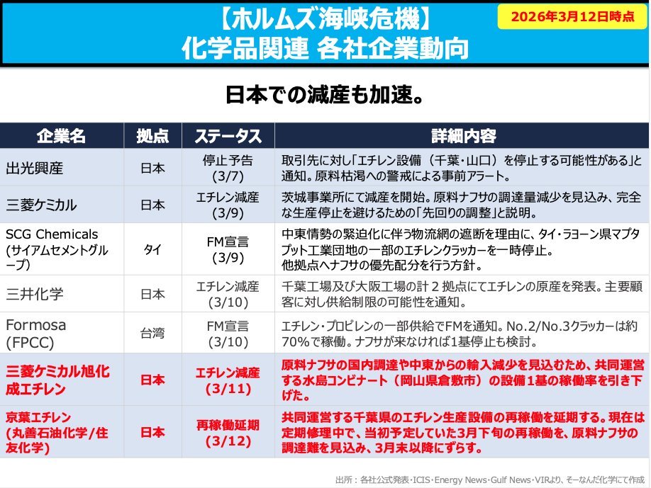 そーなんだ化学 tweet media
