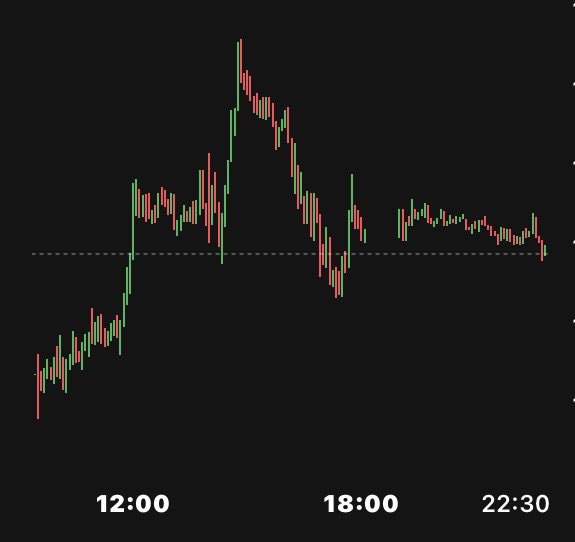 #viop gece seansı yurt dışının da negatif olmasıyla birlikte -0.20 düşüşle kapattı.