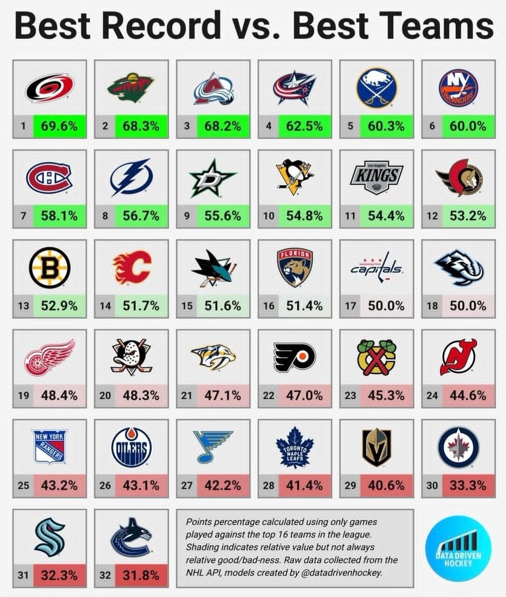 This feels really good or am I wrong #CBJ fam?