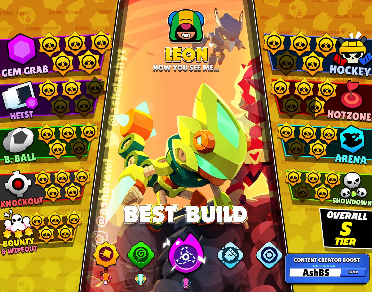 Leon Build Leon Buffies Best Build and Tier List 🍭 (FIXED) #BrawlStars