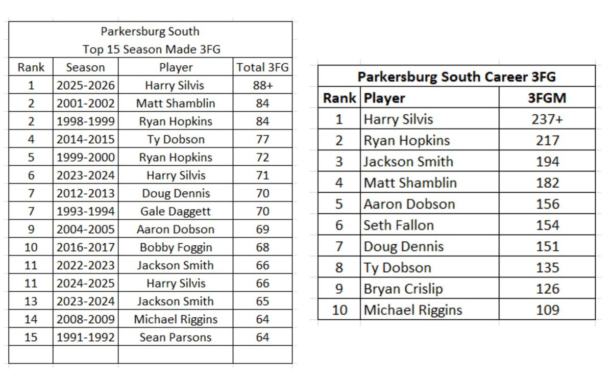 PSHS Hoops tweet media
