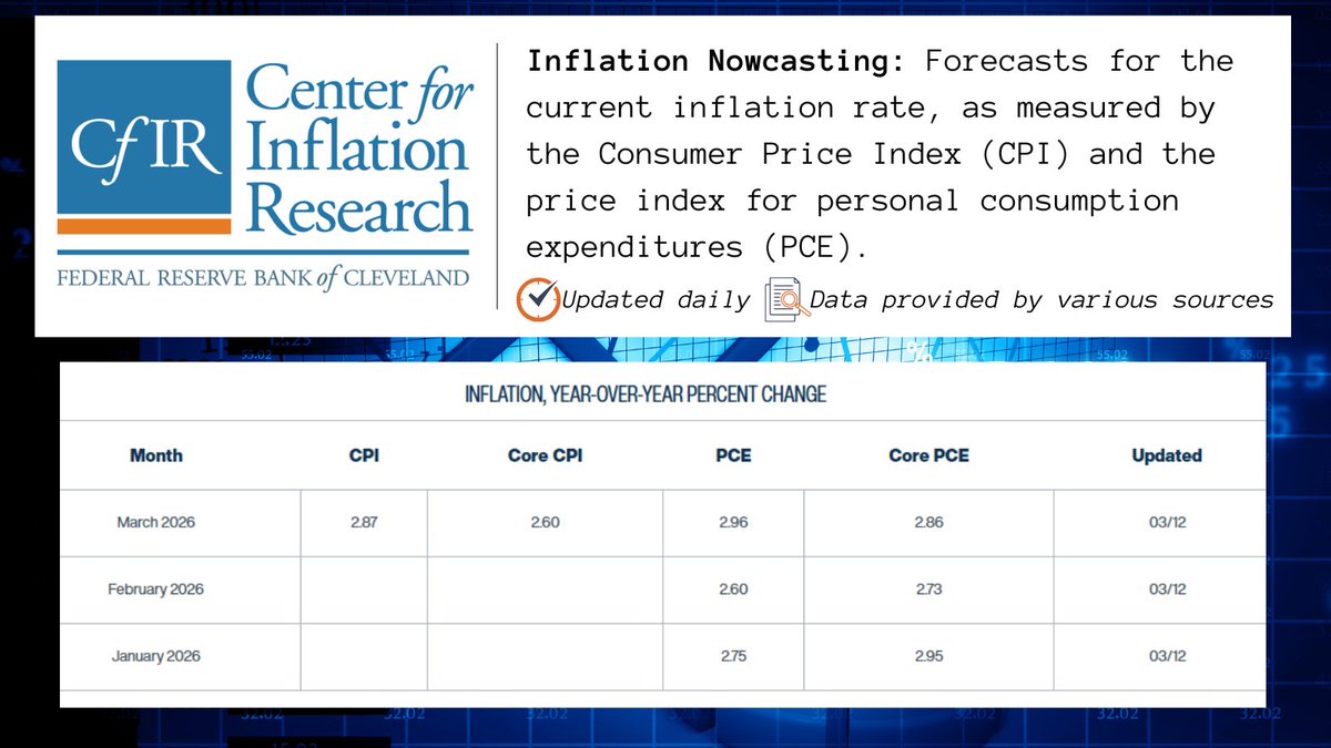 Cleveland Fed tweet media