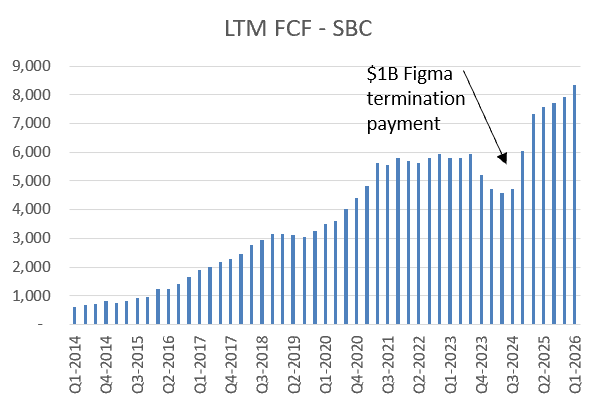 Fundamental Investor tweet media