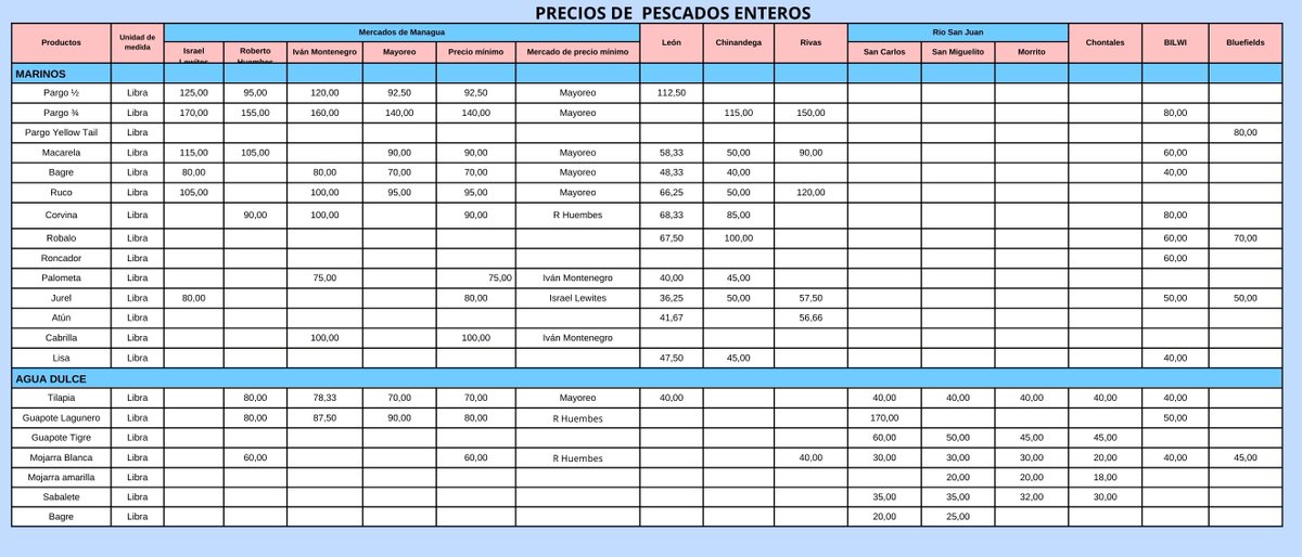 INPESCANic tweet media