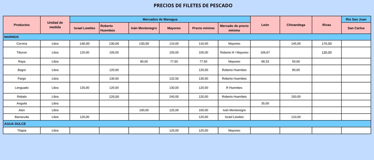 INPESCANic tweet media