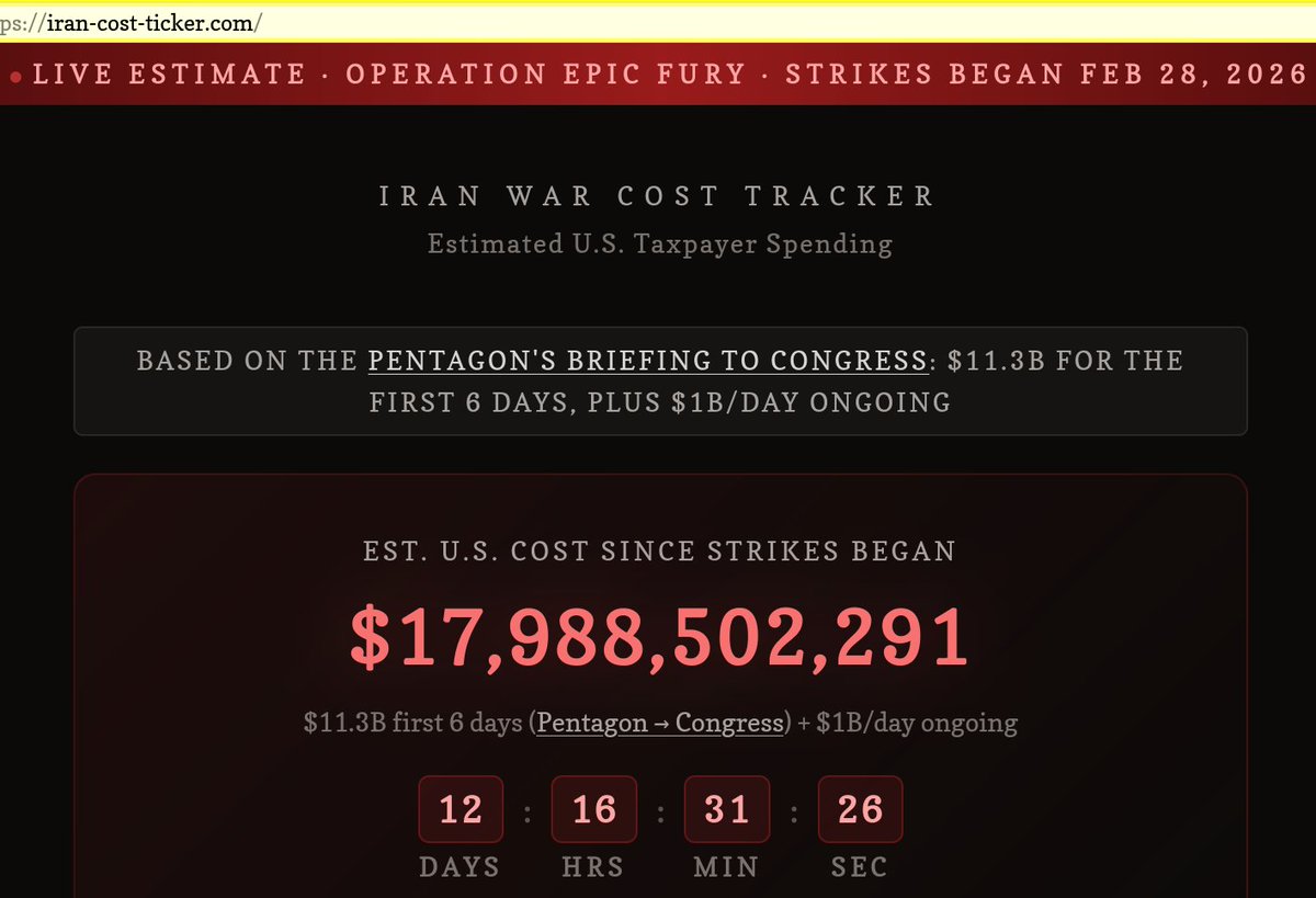 _Tuerto's tweet photo. https://t.co/QaIaTy9JEM #war #guerra #cost #coste $ 17.988.000.000 @Ostraper https://t.co/7u8q7u91QN