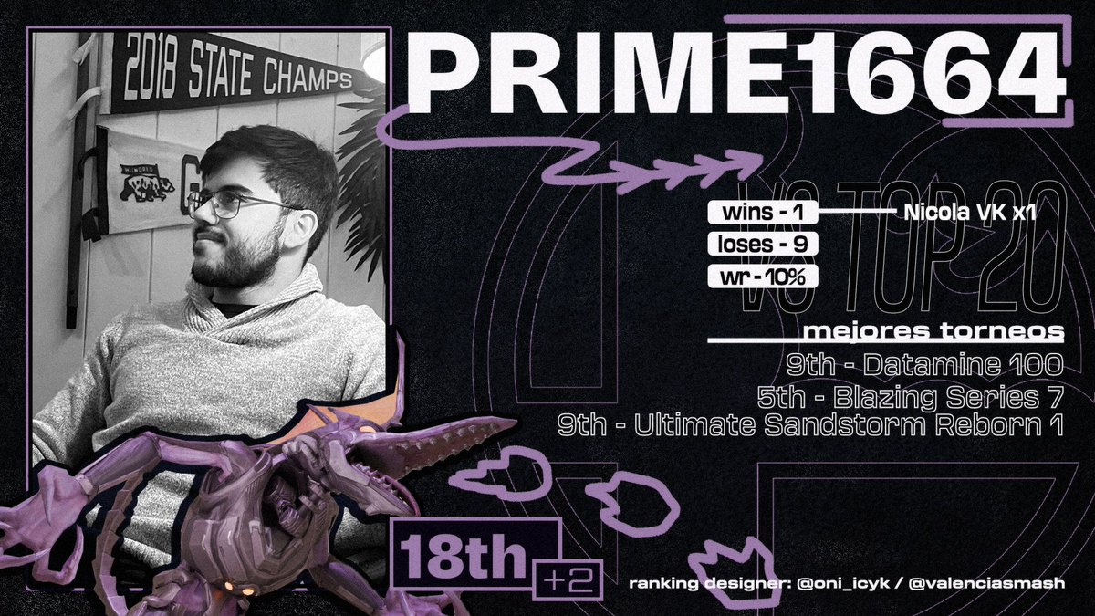 ValenciaSmash's tweet photo. 18 - PRIME1664
@PRIME1664 https://t.co/kxxfTIhDs0