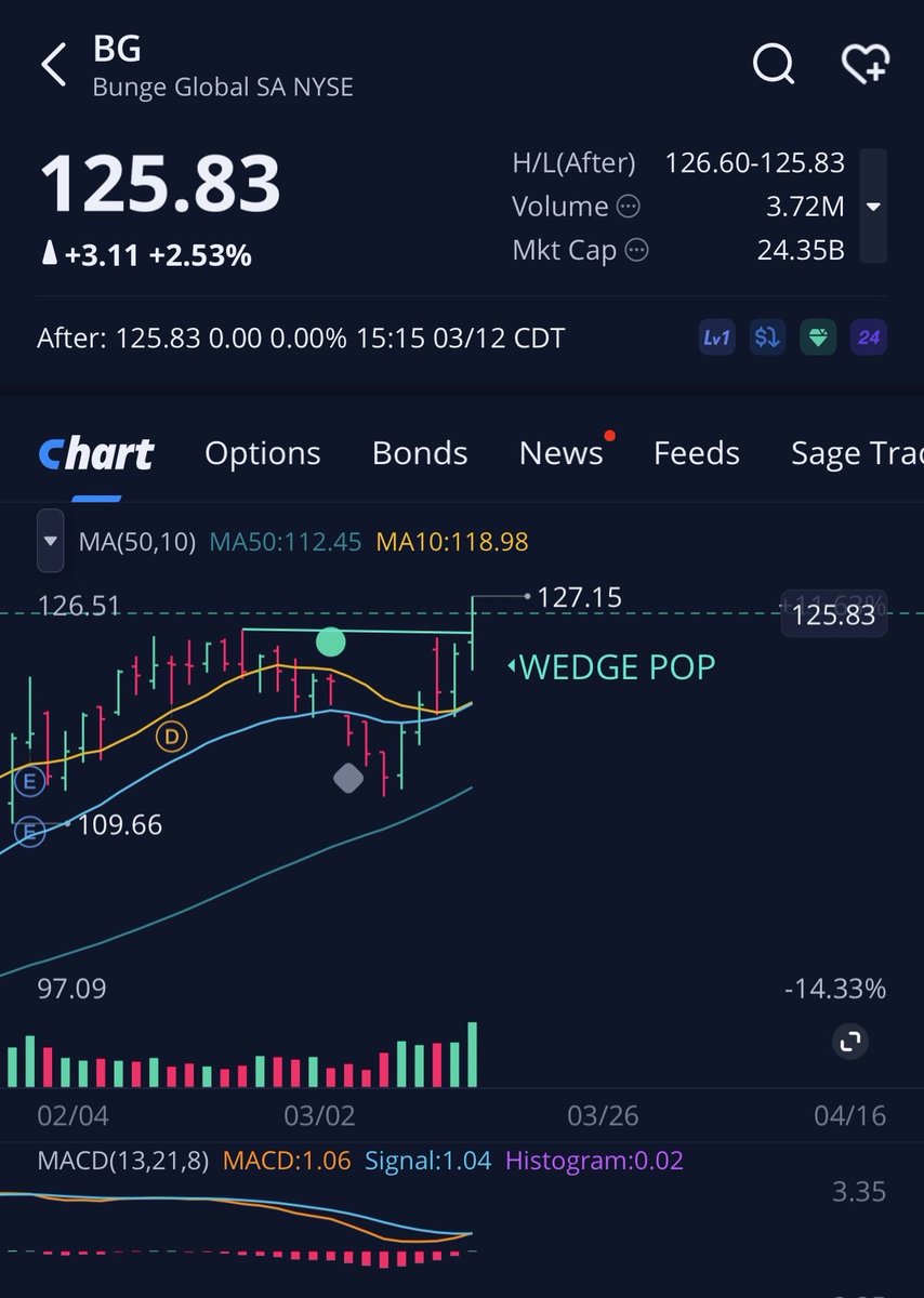 OneHedges tweet media