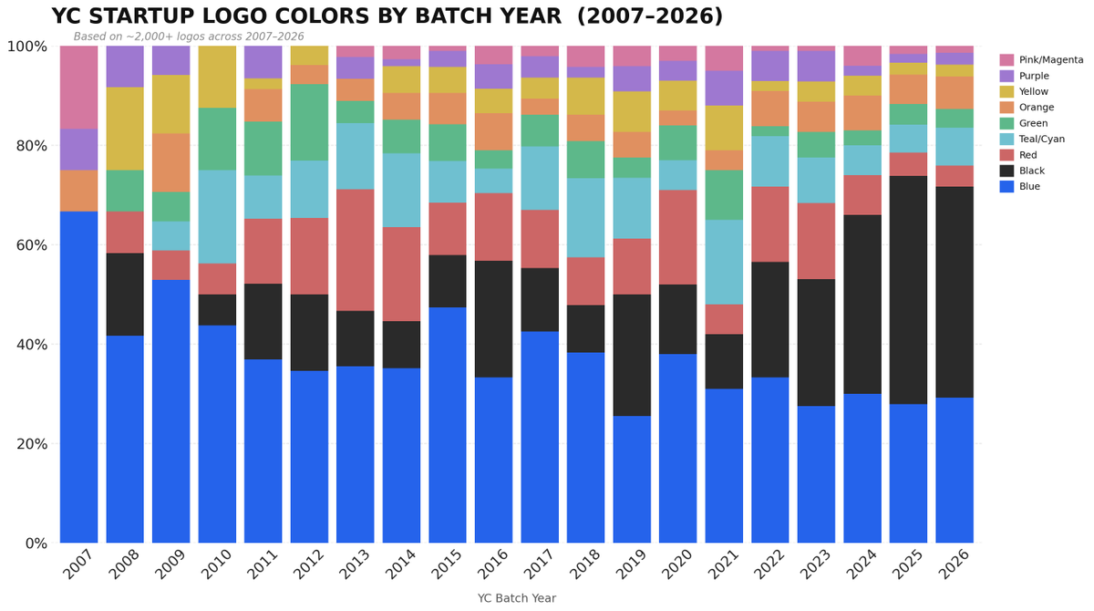 Olly Smyth tweet media
