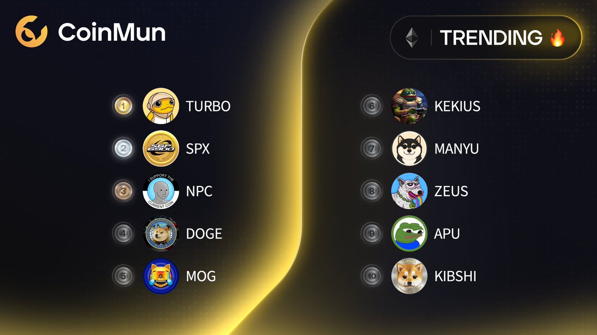coinmun's tweet photo. 🔥 Top 10 Trending #CoinMun #Ethereum 🔥 

🥇 $TURBO @TurboToadToken 
🥈 $SPX @spx6900 
🥉 $NPC @nonplayablecoin 
4️⃣ $DOGE @doge_eth_gov 
5️⃣ $MOG @mogcoin 
6️⃣ $KEKIUS @KekiusMaximusI 
7️⃣ $MANYU @RealManyu 
8️⃣ $ZEUS @zeuscoineth_ 
9️⃣ $APU @apuscoin 
🔟 $KIBSHI @KiboShib 

⚡️ https://t.co/UI0iHUeOOD ⚡️