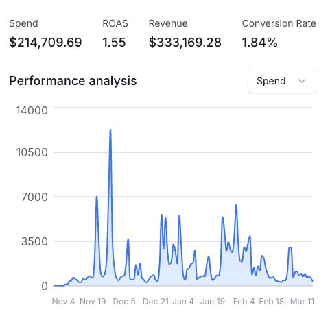 Vamp Network | UGC Agency tweet media