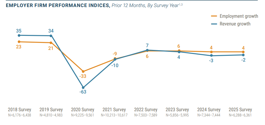 Cleveland Fed tweet media