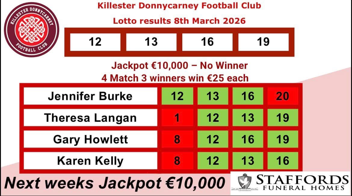 Killester Donnycarney FC tweet media