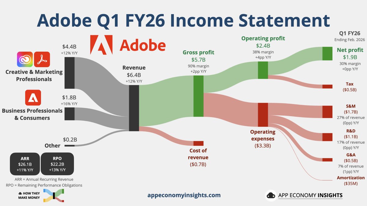 App Economy Insights tweet media