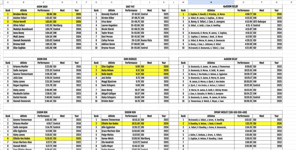 ADM Girls Track & Field tweet media