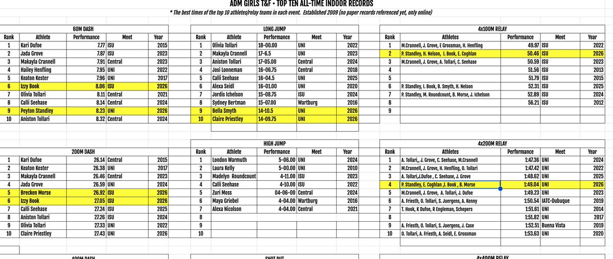 ADM Girls Track & Field tweet media