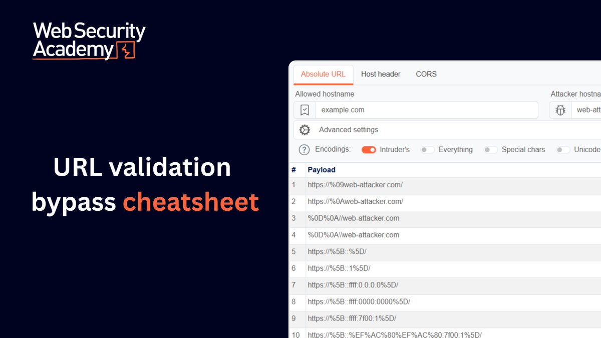Web Security Academy tweet media