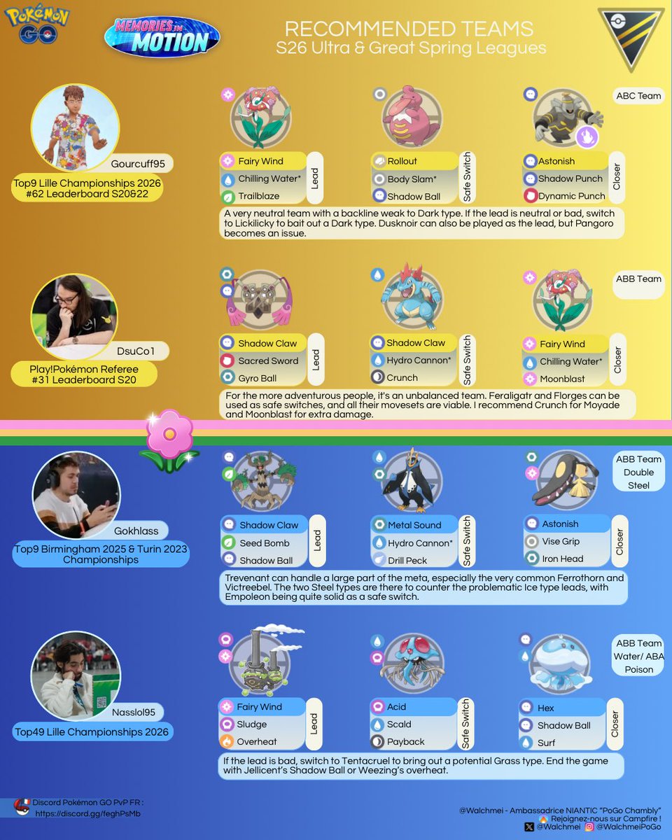 Walchmei's tweet image. Recommended teams - S26 Ultra &amp;amp; Great Spring Leagues 🇬🇧
From french players.

#PokemonGO #GBL #GOBattleLeague #Pokemongopvp