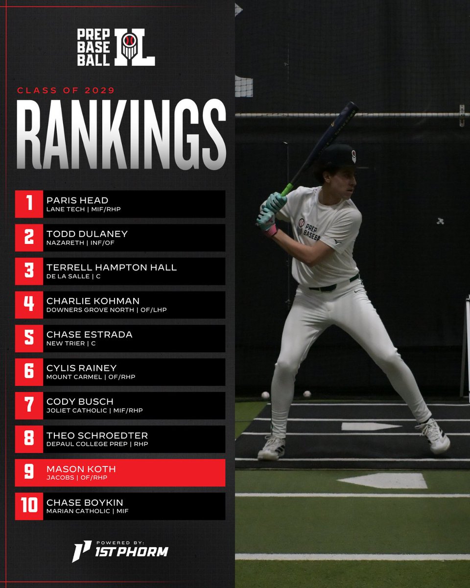 Prep Baseball Illinois tweet media