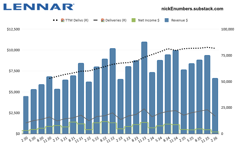 NickeNumbers tweet media
