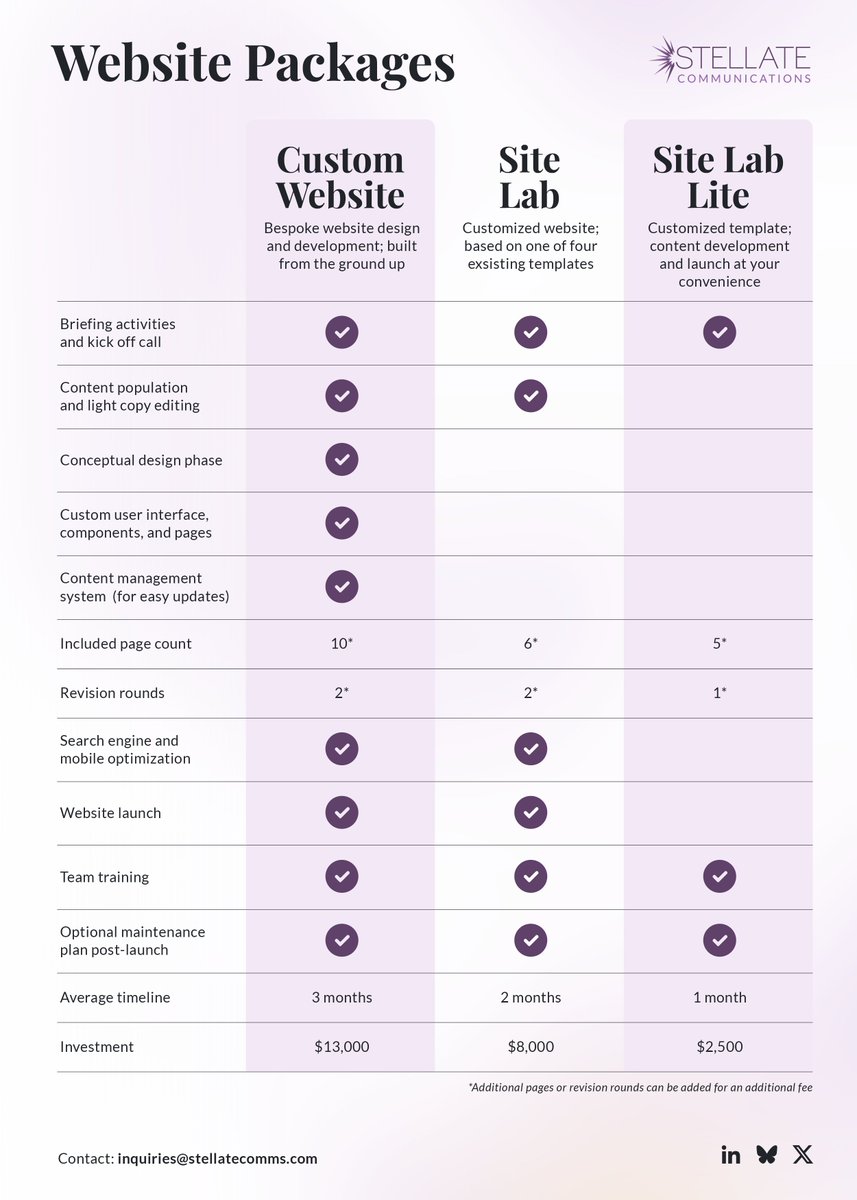 Stellate Communications tweet media