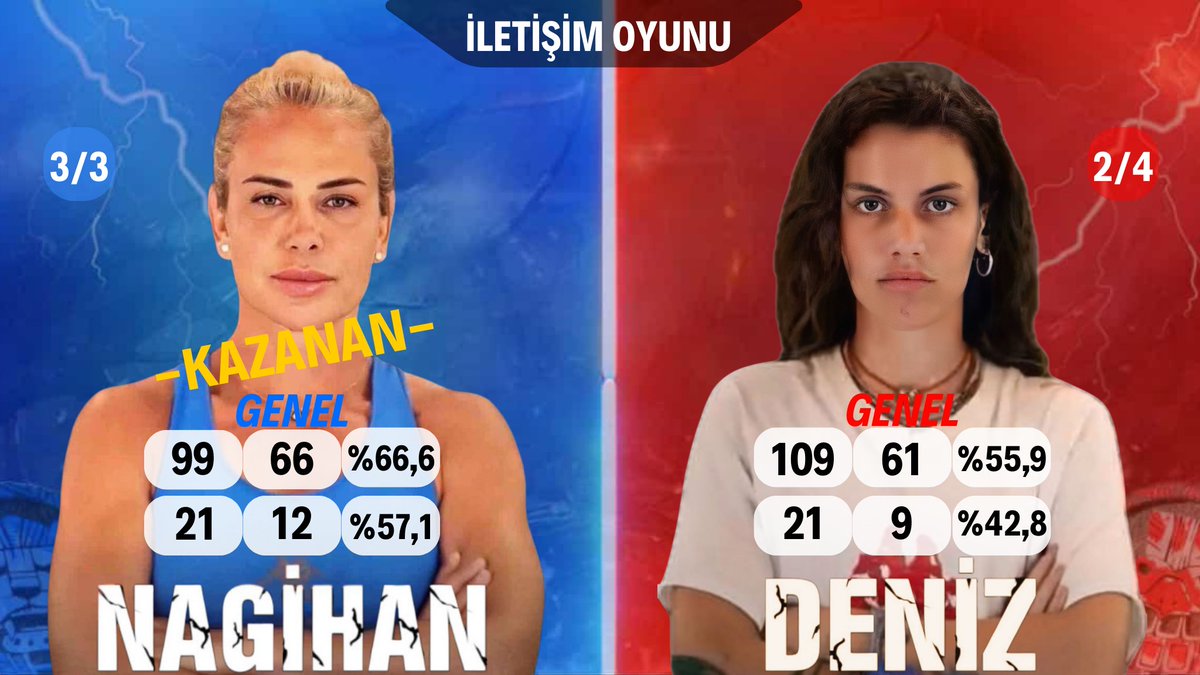 StatsNagi 👑 tweet media