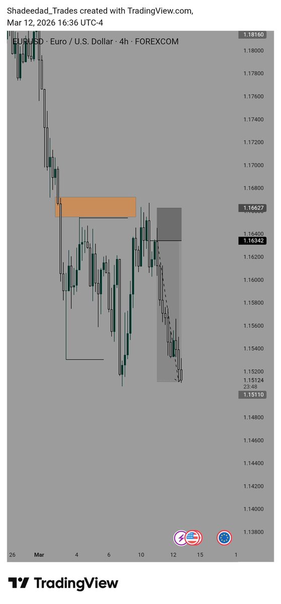 shadeedaddy's tweet photo. Clean.
No gimmick.
Make it simple.
Internal range liquidity to external range liquidity.
#youcanbeprofitable https://t.co/2DuyS3Dv4l