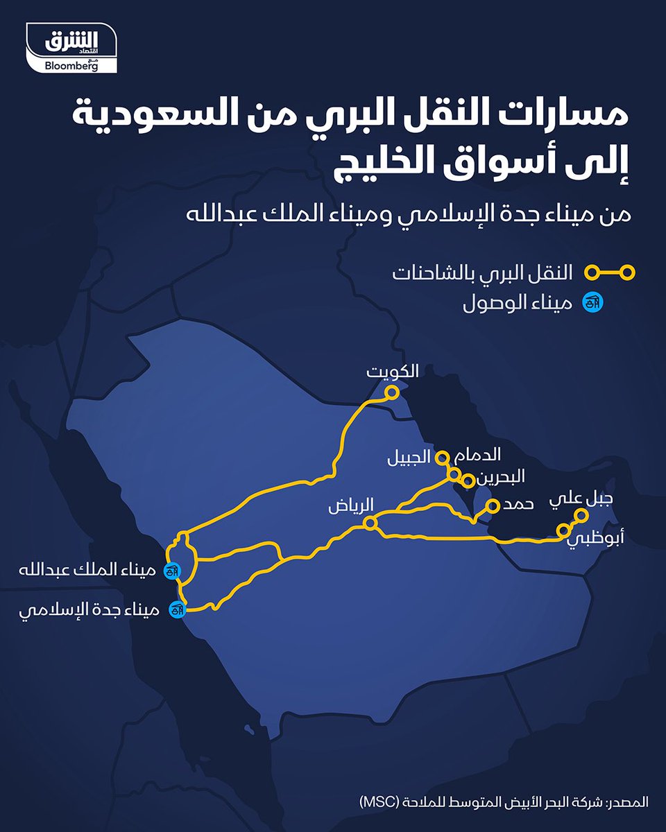 ec__om's tweet photo. 🔴 لن ينسى التاريخ مافعلته السعودية خلال الأزمة العالمية الحالية .. 🇸🇦🇸🇦

🇸🇦 ضمنت تدفق الإمدادات إلى دول المنطقة :

🇰🇼 الكويت
🇦🇪 الإمارات
🇶🇦 قطر
🇧🇭 البحرين

🇸🇦 ضمنت تدفق الطاقة إلى دول العالم : 🌍🇪🇺 https://t.co/3f4t7yfrUY