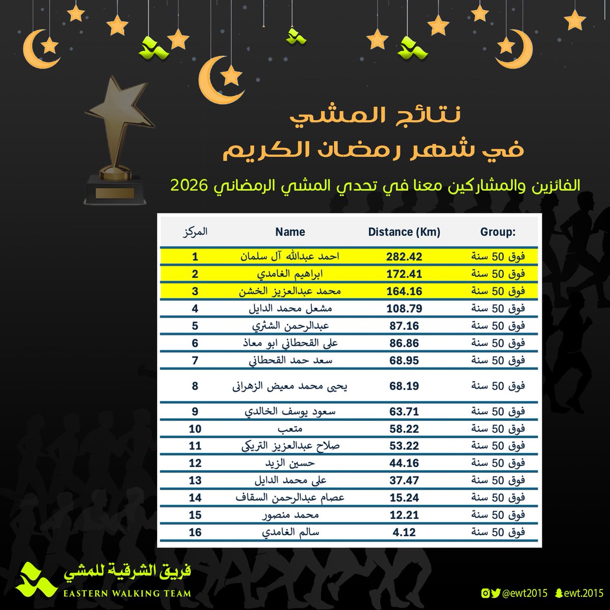 فريق الشرقية للمشي tweet media