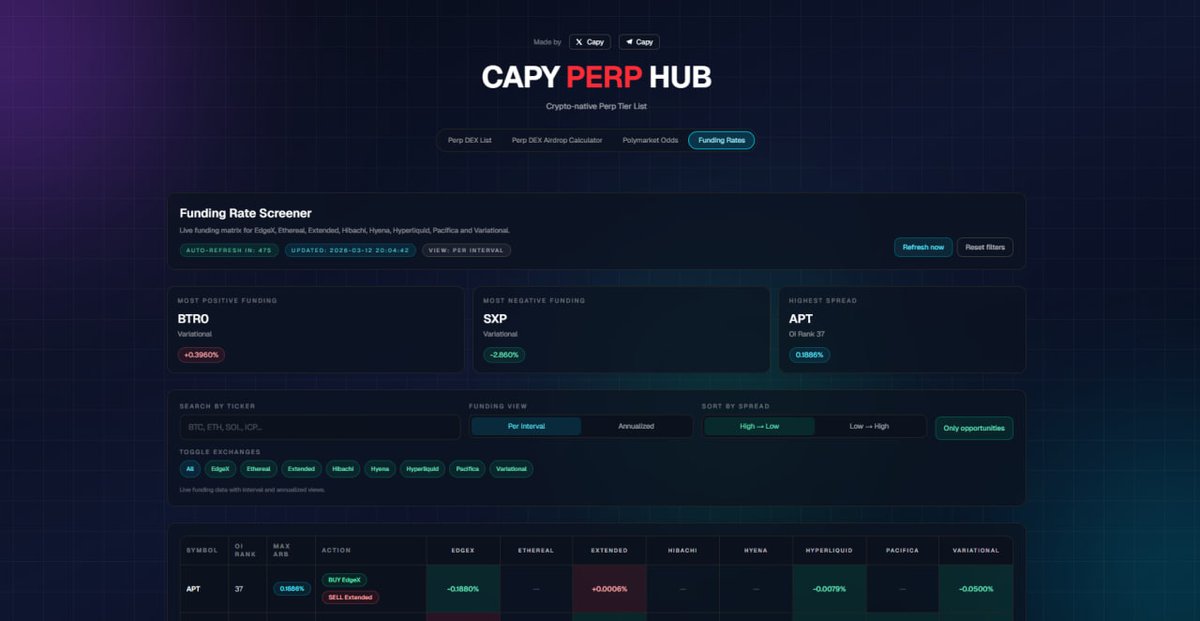 CapyOnChain tweet media