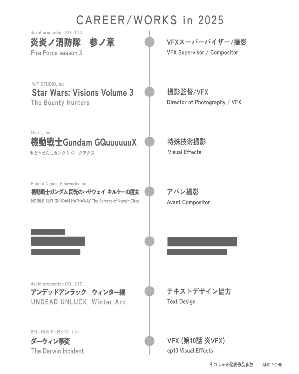 1992YAJIRyo's tweet photo. 2025年度の仕事が終了しました
お世話になった皆さま、本当にありがとうございました
以下本年度の主な経歴をまとめになります

長期作品が終わったのでしばらくは野生の無職になろうと思います。
ご依頼質問等お気軽によろしくお願いいたします https://t.co/K6j3W130w7