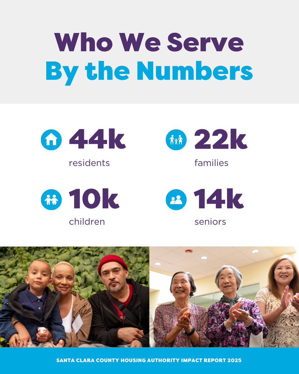 Santa Clara County Housing Authority tweet media