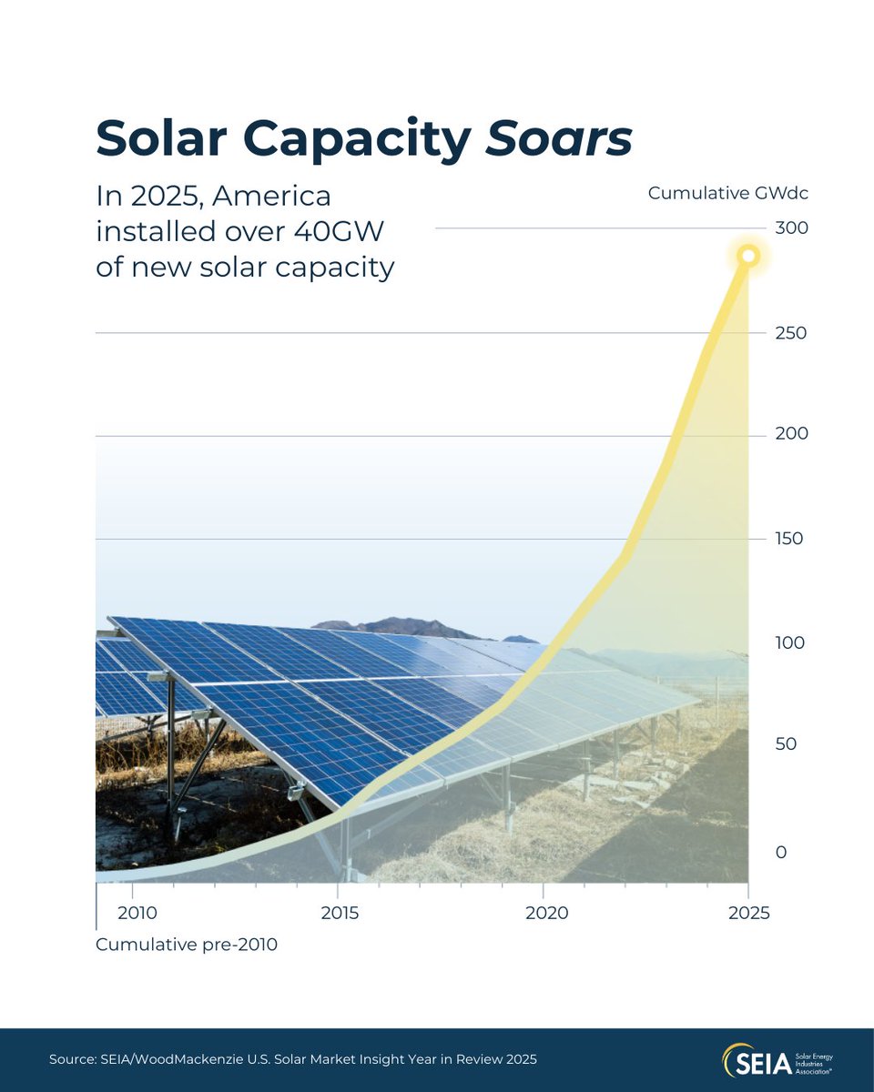 Solar and Storage Industry tweet media