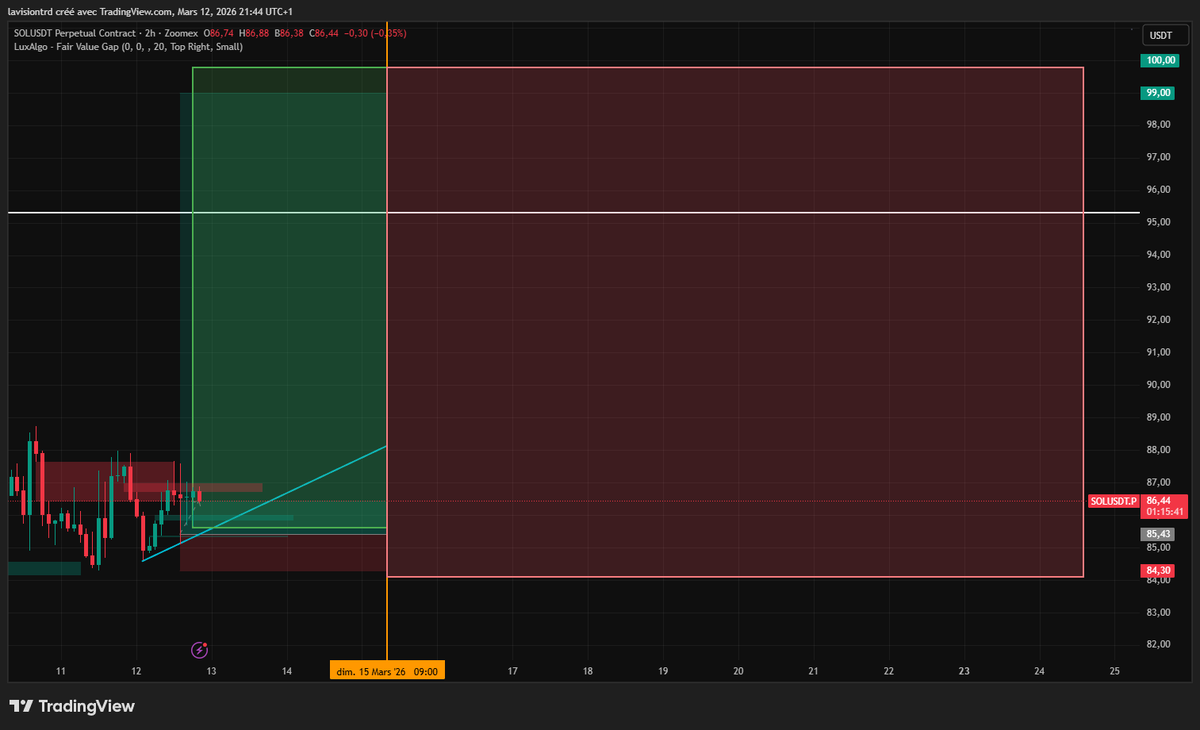 La Vision | Journal De Trading & Analyses Crypto tweet media