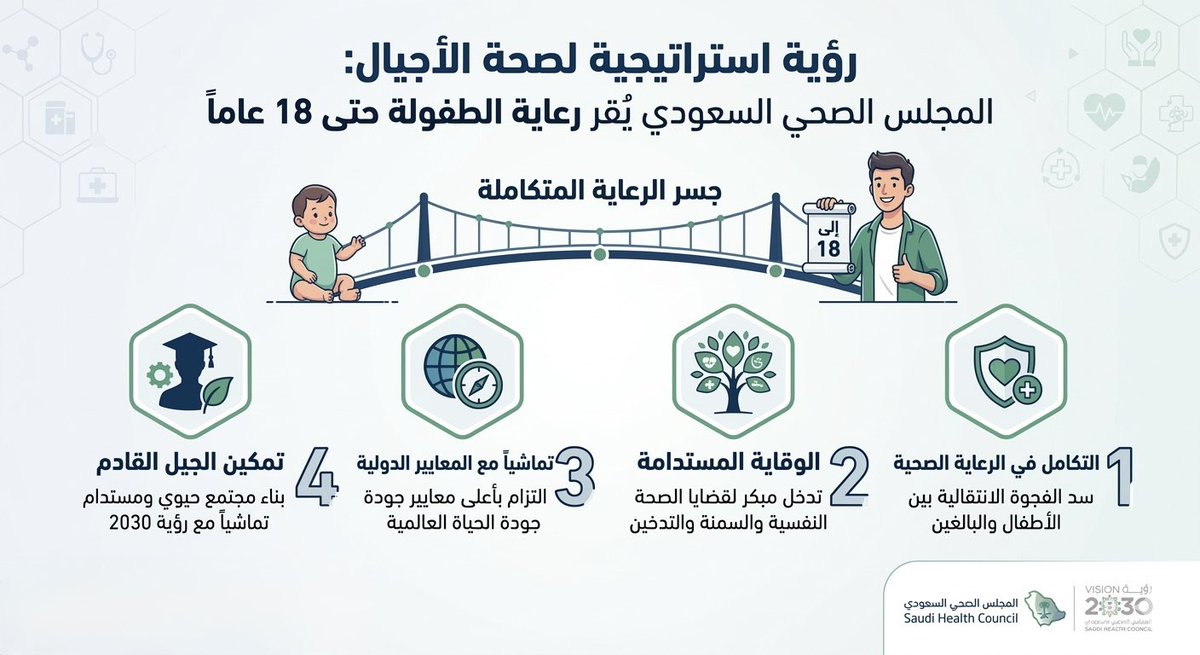 Thamer622's tweet photo. يمثل قرار المجلس الصحي السعودي برفع سن الطفولة إلى 18 عاماً استثماراً نوعياً وتحولاً استراتيجياً في مفهوم الرعاية المتكاملة

#المجلس_الصحي_السعودي https://t.co/nDJNcrrvp6
