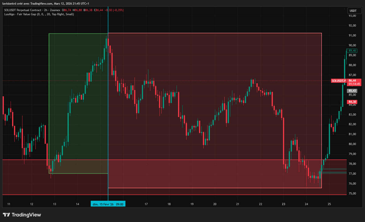 La Vision | Journal De Trading & Analyses Crypto tweet media