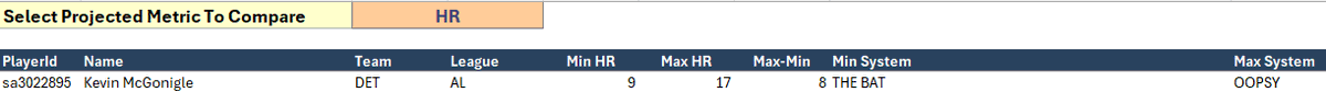 ProjectingXIQ's tweet photo. Projection Intelligence update is live.

One new signal:

The projections' playing time forecasts disagree whether Kevin McGonigle opens the season as the Tigers' starting SS! 

Updated Batter + Pitcher platforms are available to subscribers.

https://t.co/BEGUZLa6oQ https://t.co/IizfTBOPDg