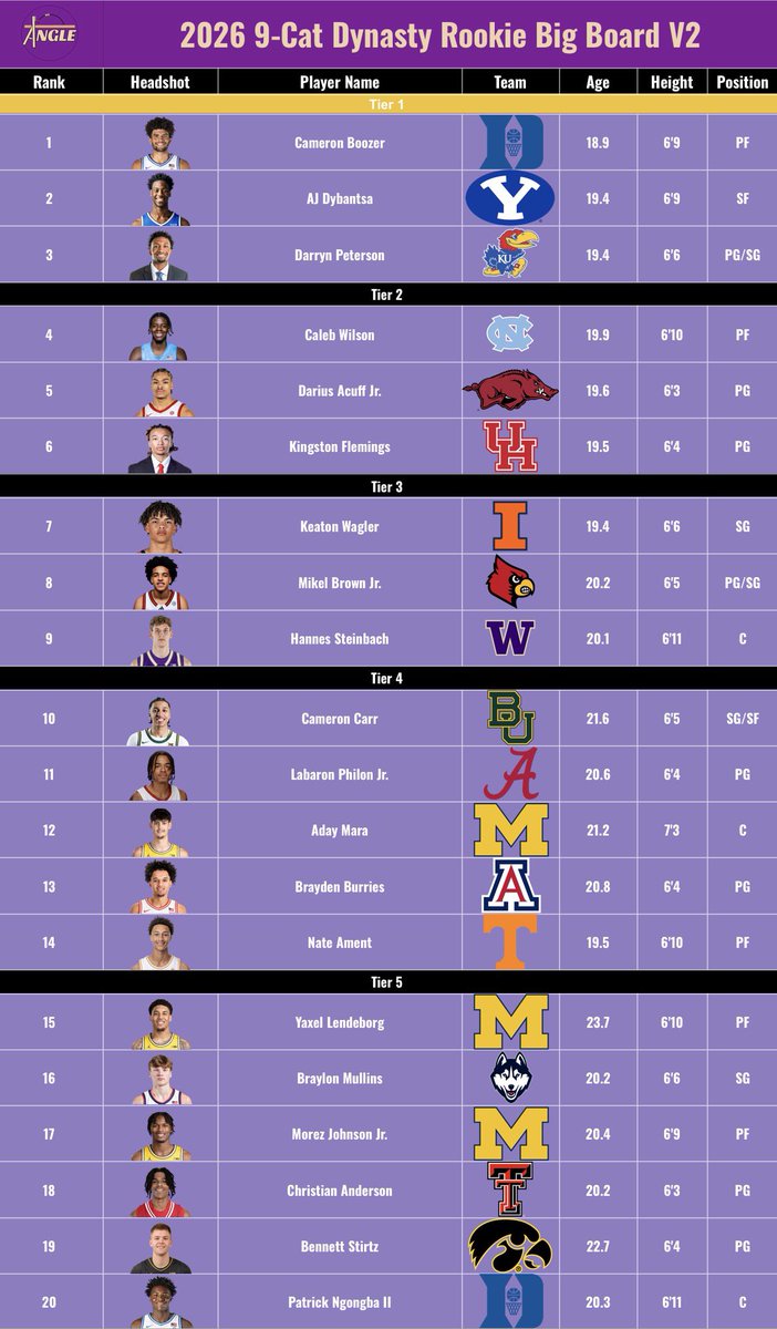 Angle Fantasy Basketball tweet media