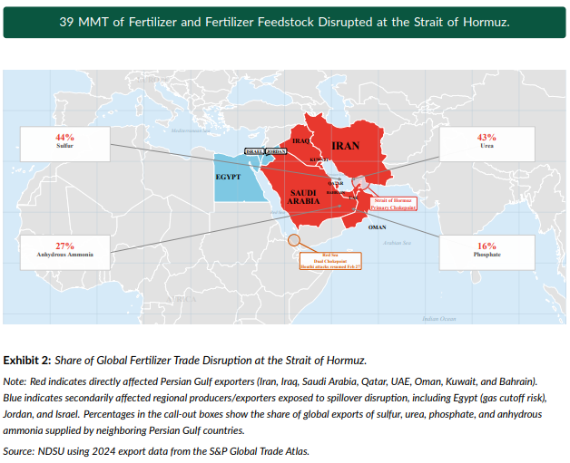 Pro Farmer tweet media