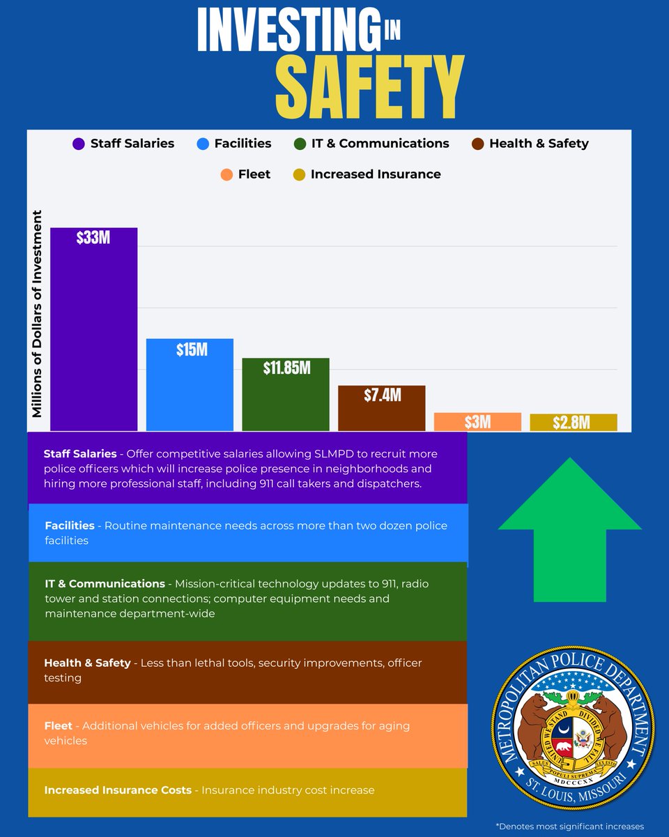 St. Louis, MO Police tweet media