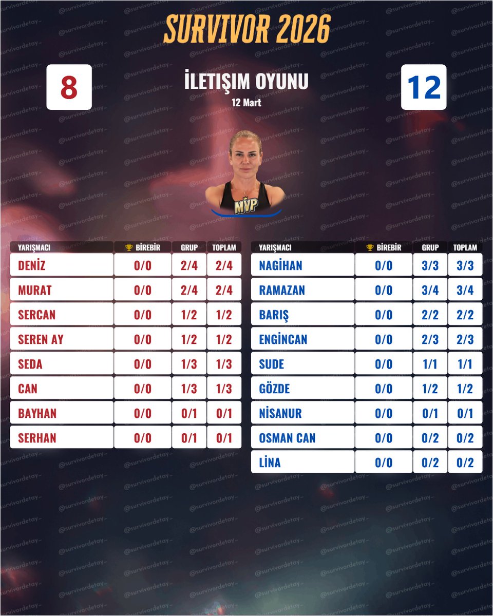 Survivor Detay tweet media