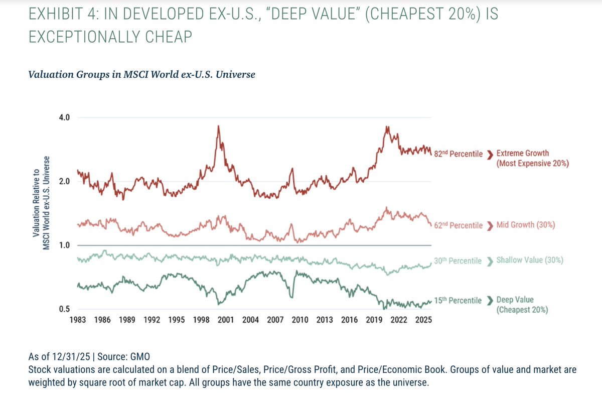 Meb Faber tweet media