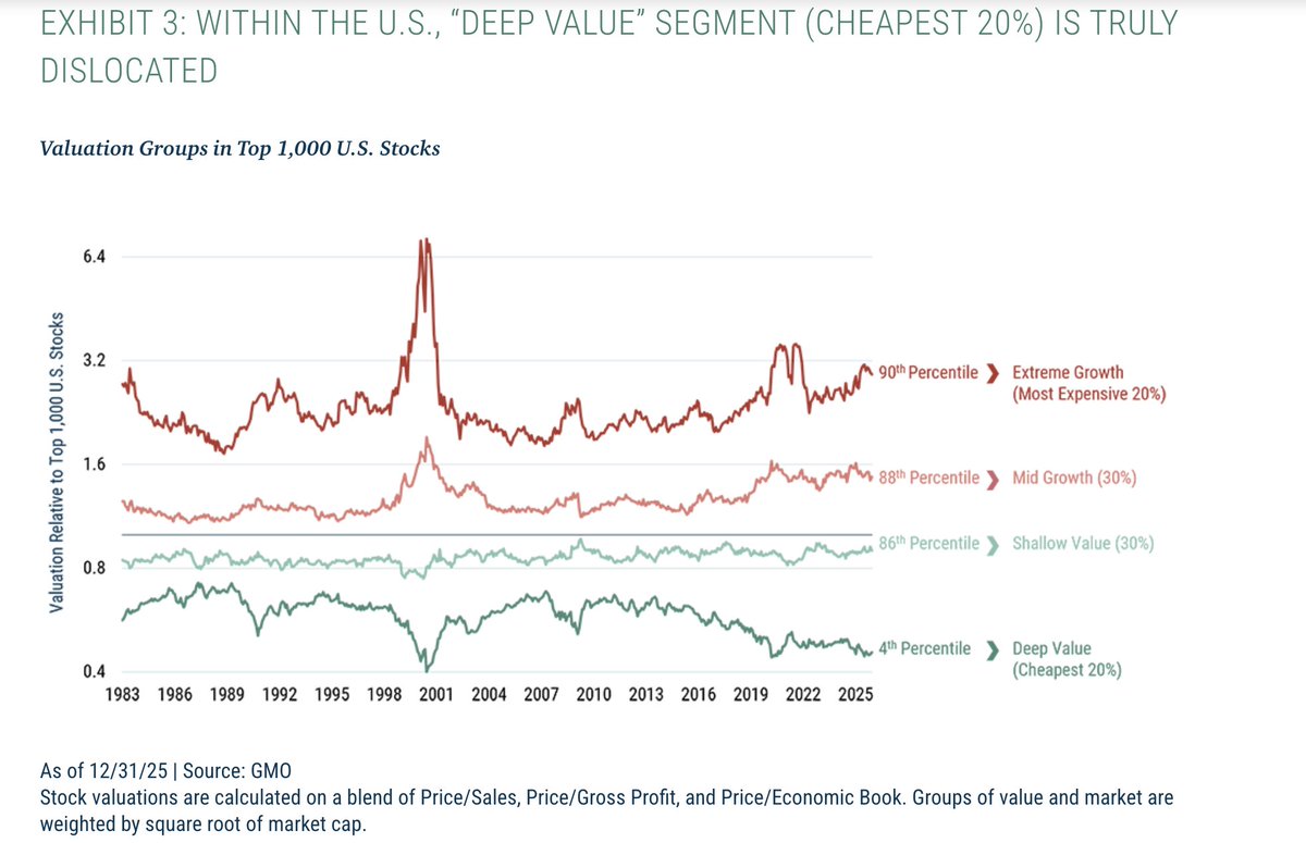 Meb Faber tweet media