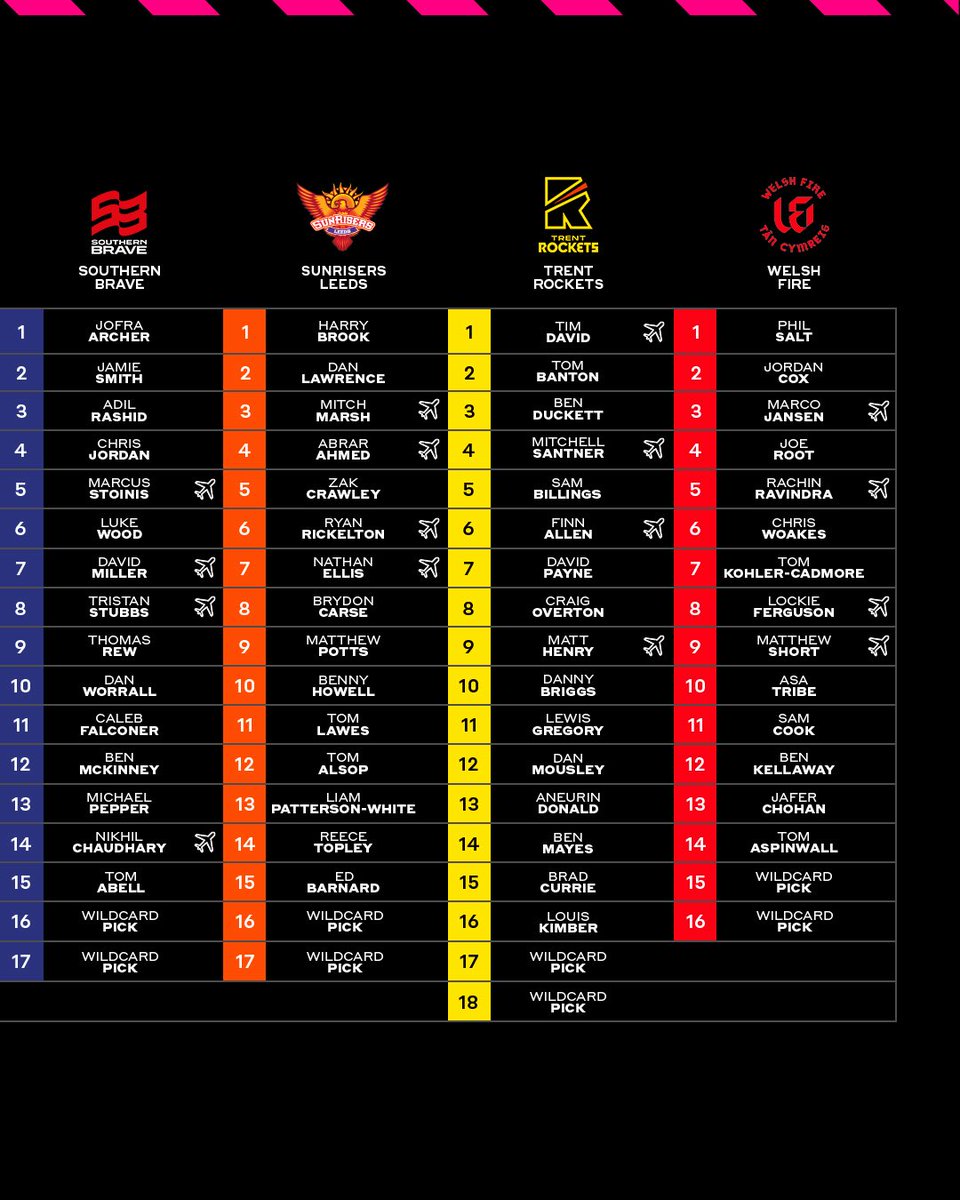 Test Match Special tweet media