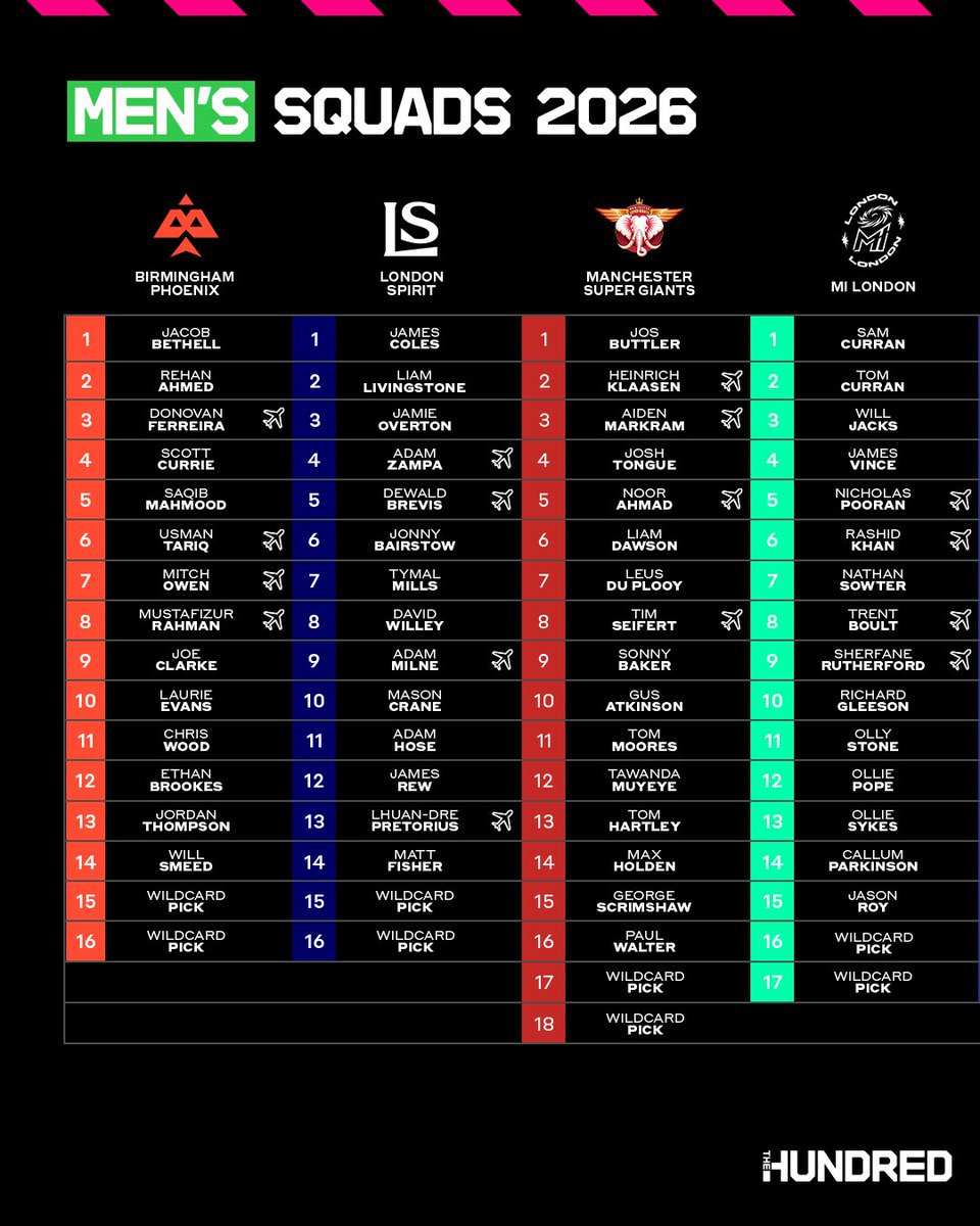 Test Match Special tweet media