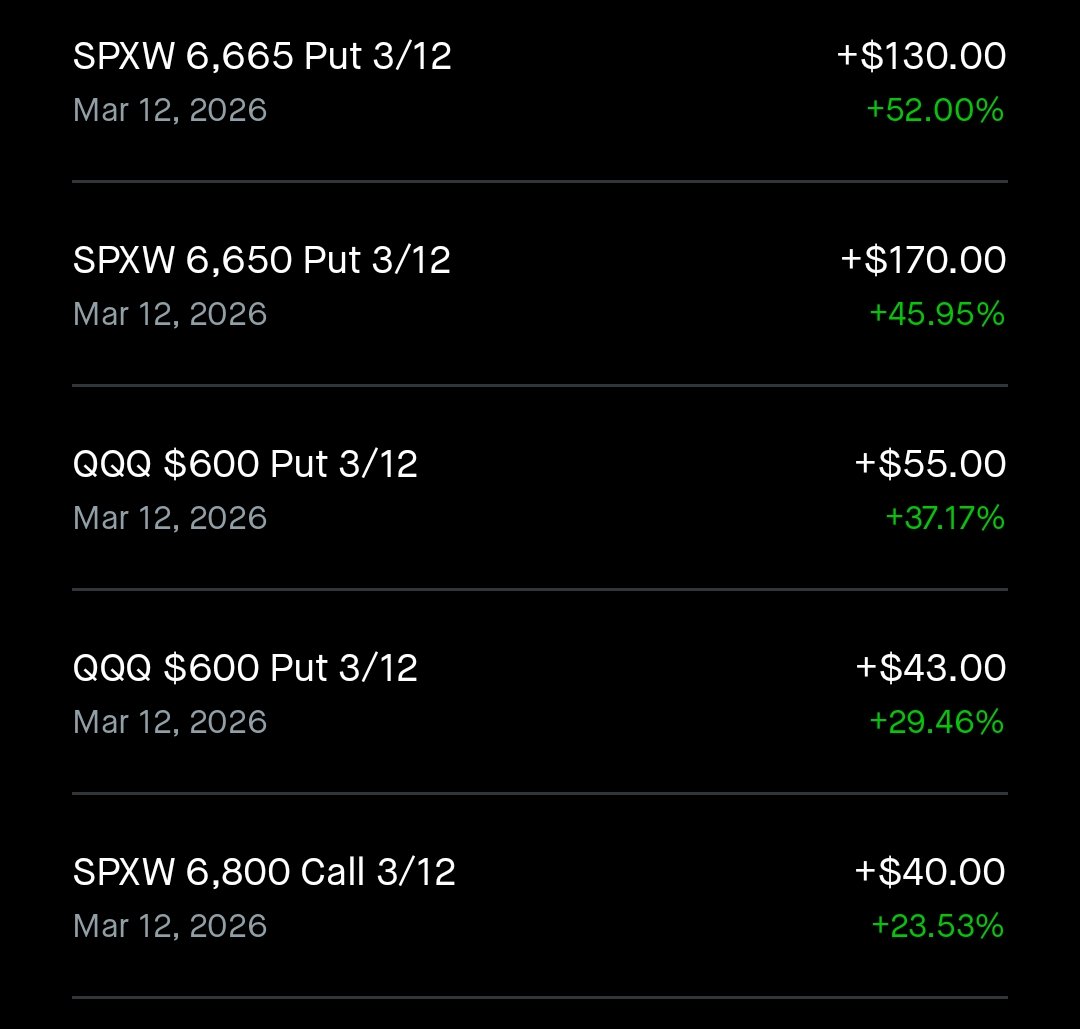 As a trader I've round tripped, I've missed 50x trades this year, lost my higher paying job, been separated from my wife (not trading related)

At the same time, I've improved my entries, stayed patient, and not let FOMO tilt me out.

Thank God for my resilience &amp; humility this