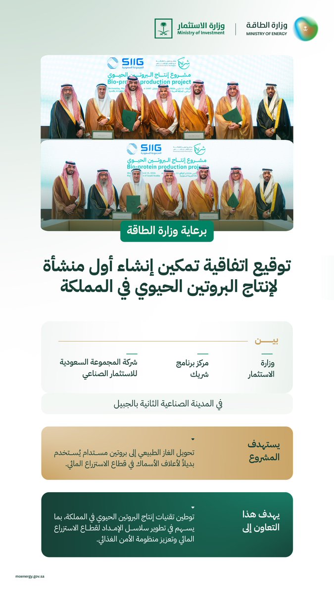 MoEnergy_Saudi's tweet photo. برعاية وزارة الطاقة.. توقيع اتفاقية تمكين إنشاء أول منشأة لإنتاج البروتين الحيوي في المملكة؛ لتعزيز تنويع الاقتصاد الوطني وتحقيق مستهدفات رؤية السعودية 2030. https://t.co/HeorUklZ5l
