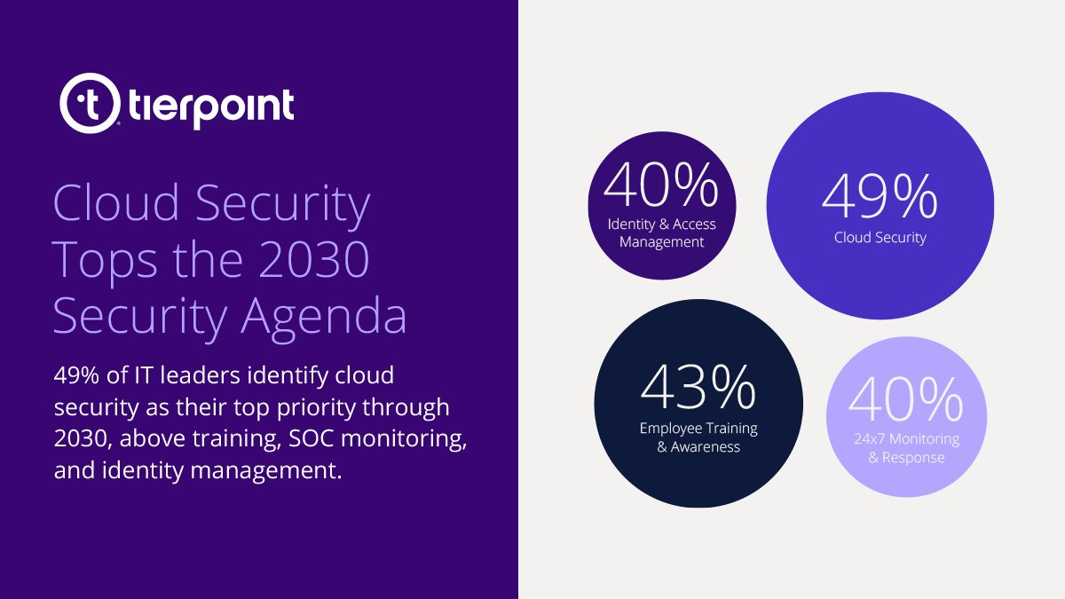 TierPoint tweet media